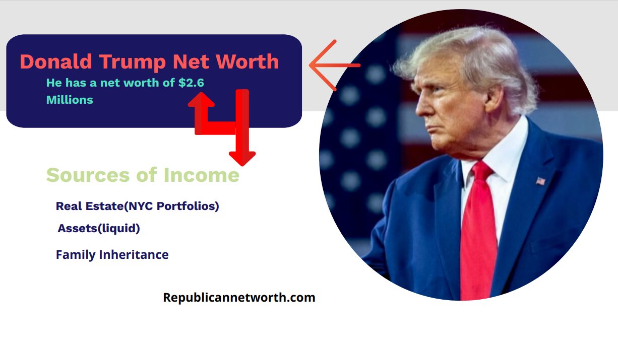 An infographic of Donald Trump net worth